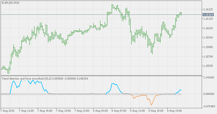 Trend direction and force - smoothed - indicator for MetaTrader 5
