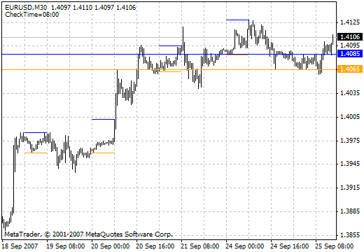 i-MorningRange - indicator for MetaTrader 4