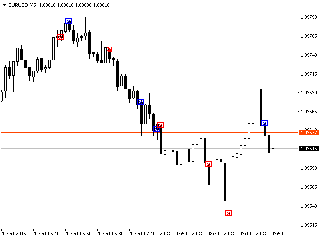GAP Finder - indicator for MetaTrader 4