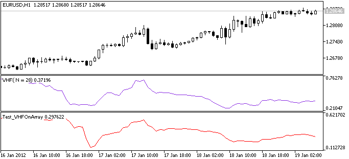 IncVHFOnArray - library for MetaTrader 5