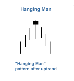 MQL5 Wizard - Trade Signals Based on Hammer/Hanging Man CCI - expert for MetaTrader 5