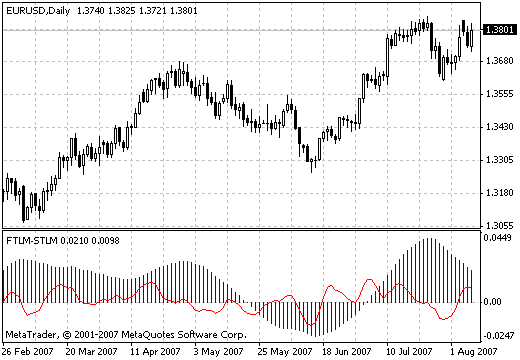 FTLM_STLM - indicator for MetaTrader 4