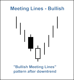 MQL5 Wizard - Trade Signals Based on Bullish/Bearish Meeting Lines + MFI - expert for MetaTrader 5