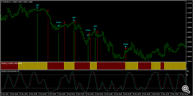 Fibo Bars 3 - indicator for MetaTrader 4