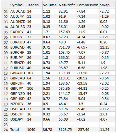 Export Summary Grouped by Symbols (MT4) - script for MetaTrader 4