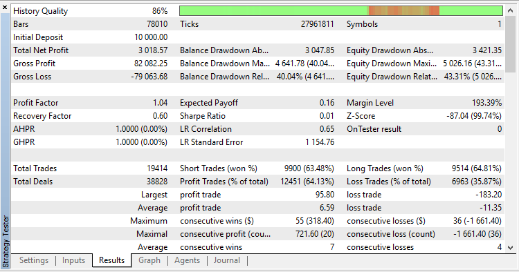 Expert Advisor based on Price_Extreme_Indicator - expert for MetaTrader 5