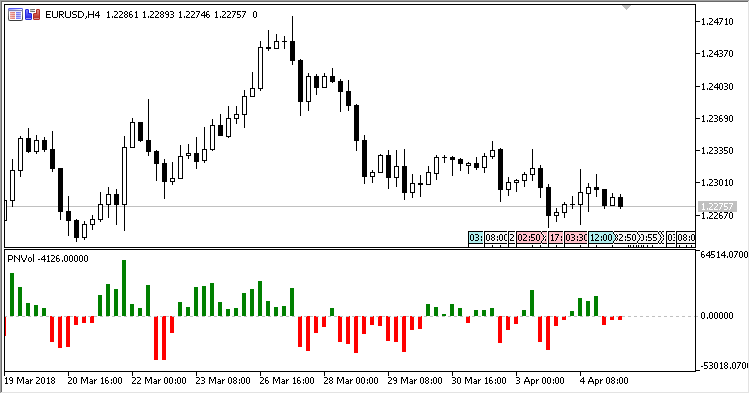 Positive_Negative_Volume - indicator for MetaTrader 5