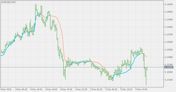 Frama - indicator for MetaTrader 5