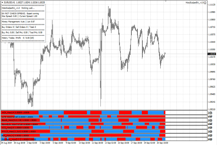 HistoScalperEA - expert for MetaTrader 4