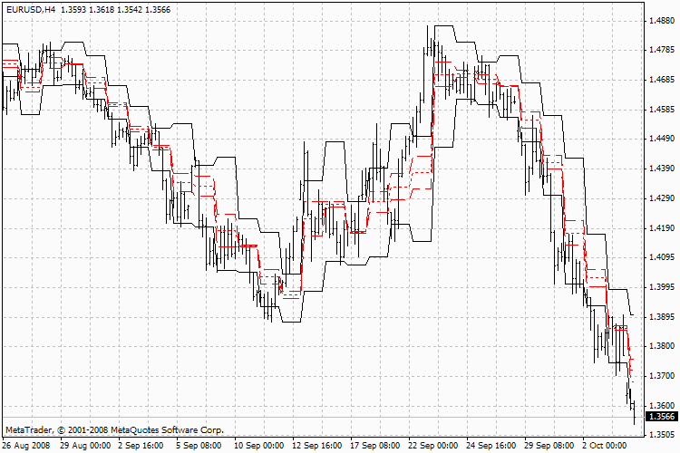 ASCTrendExpert - indicator for MetaTrader 4
