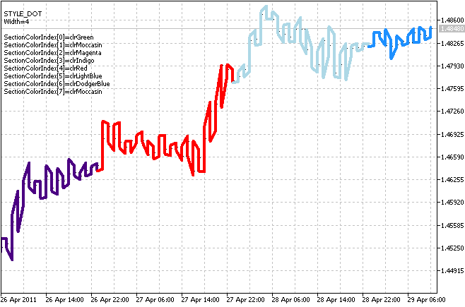 DRAW_COLOR_ZIGZAG - indicator for MetaTrader 5