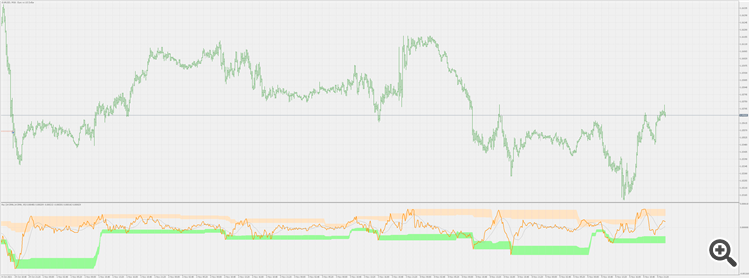Rex (extended) - indicator for MetaTrader 5