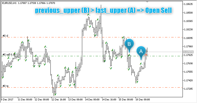 Fractals at Close prices EA - expert for MetaTrader 5