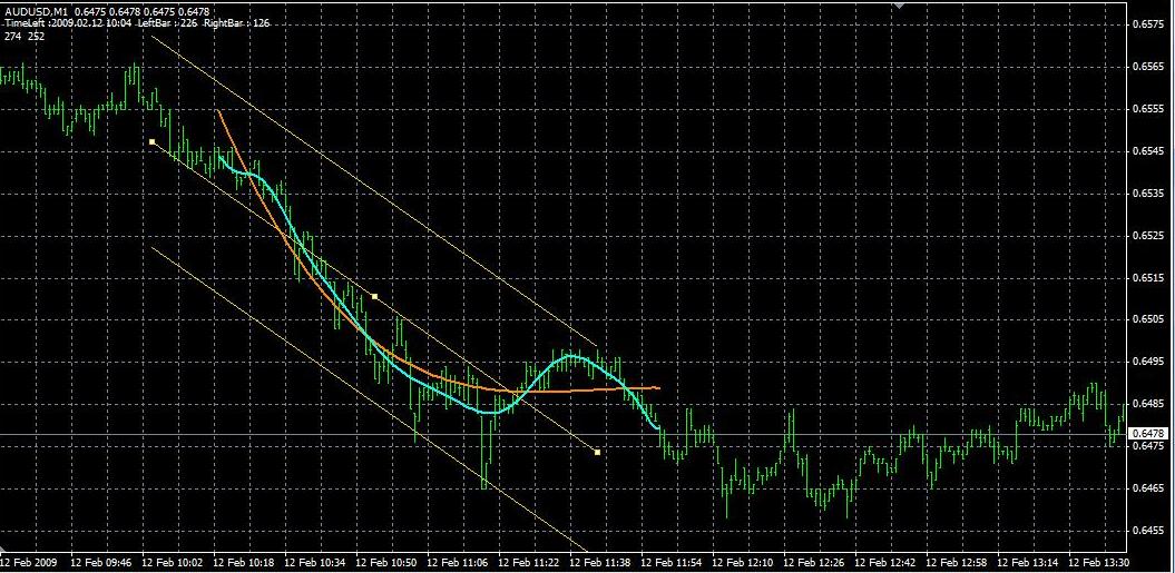 Tick emulation for accelerated testing of indicators ver.2 - script for MetaTrader 4