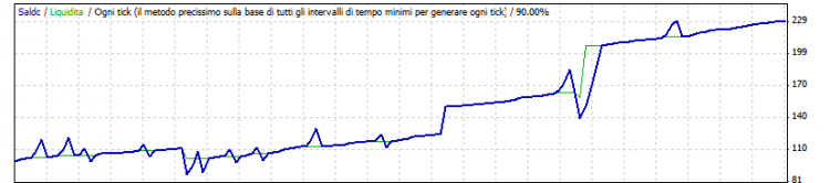 [EA] - Charles-1.3.7 - expert for MetaTrader 4