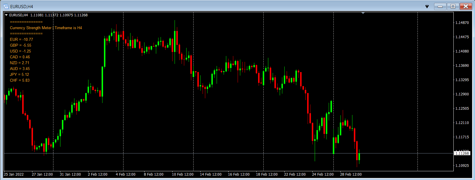 Currency Strenght Meter - MT4 - script for MetaTrader 4