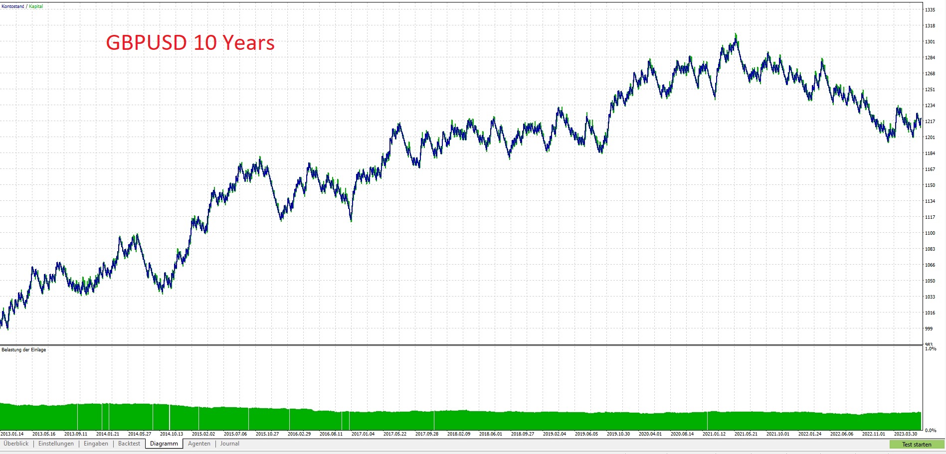 RectangleTest - expert for MetaTrader 5