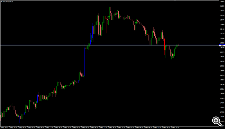 High Volume Bars - indicator for MetaTrader 4