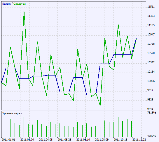 Exp_XMA_Ishimoku_Channel - expert for MetaTrader 5