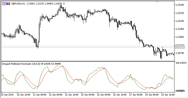 Dinapoli_Preferred_Stochastic - indicator for MetaTrader 5
