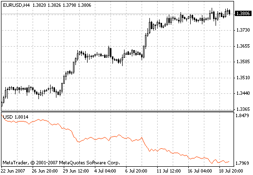 MIndex - indicator for MetaTrader 4