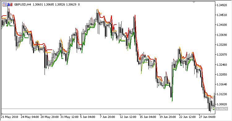 Gann_Multi_Trend - indicator for MetaTrader 5