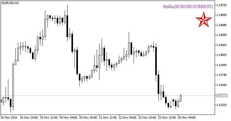 Stalin_HTF_Signal - indicator for MetaTrader 5