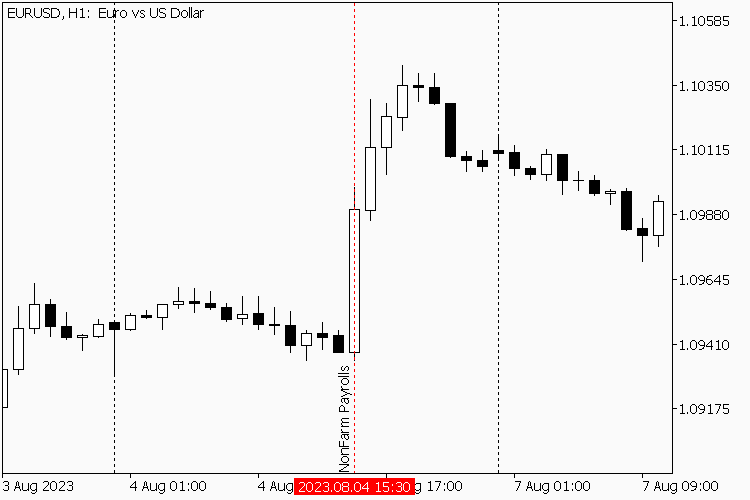 Economic Calendar CSV - script for MetaTrader 5