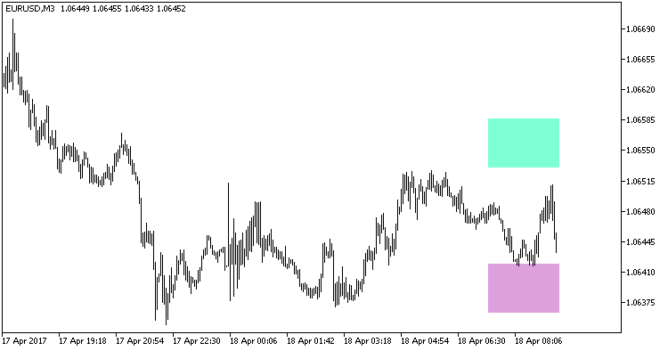 XMA_BB_Pivot - indicator for MetaTrader 5