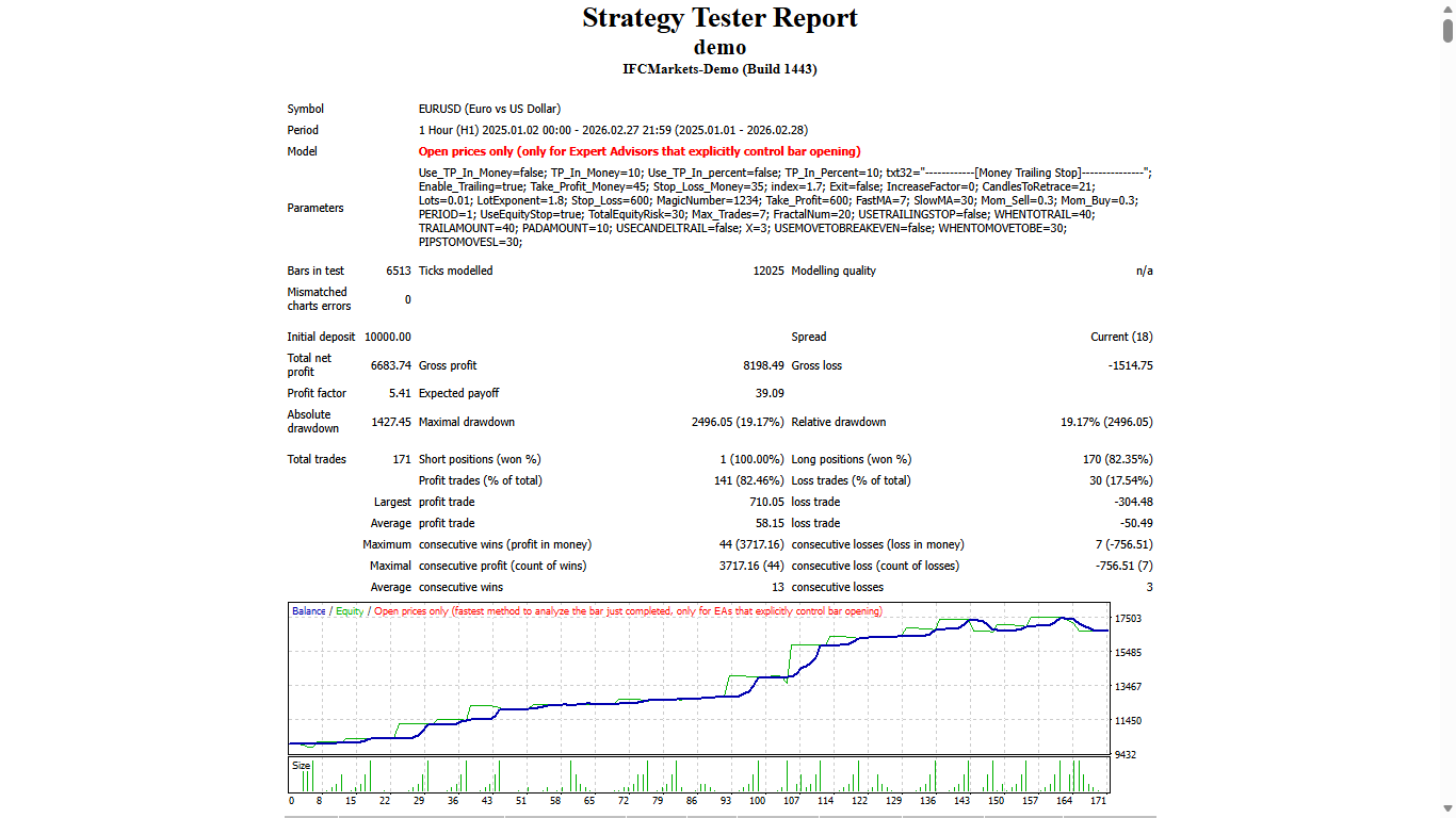 Auto Adjusting - expert for MetaTrader 4