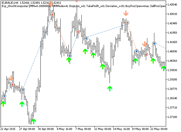 Exp_iStochKomposter - expert for MetaTrader 5