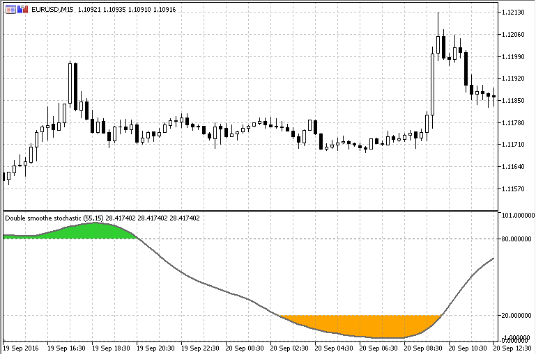 Double Smoothed Stochastic - indicator for MetaTrader 5