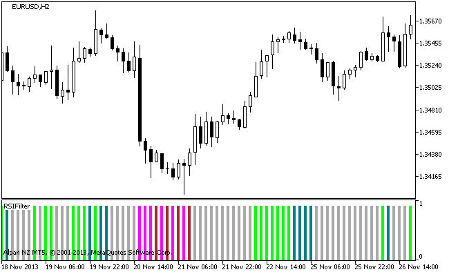 RSIFilter - indicator for MetaTrader 5