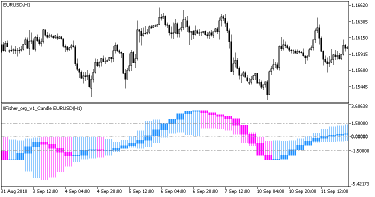 XFisher_org_v1_Candle_HTF - indicator for MetaTrader 5