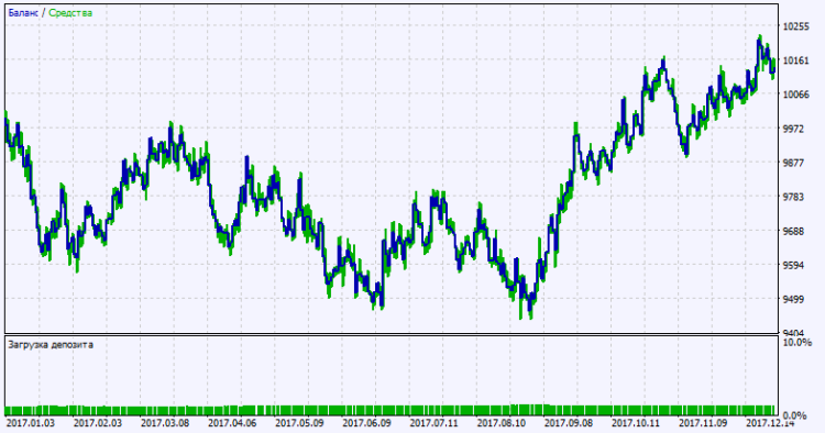 Exp_Hans_Indicator_Cloud_System_Tm_Plus - expert for MetaTrader 5