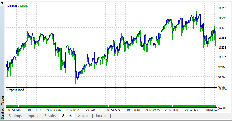 SerialMA_EA - expert for MetaTrader 5