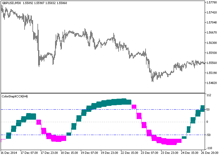 ColorStepXCCX_HTF - indicator for MetaTrader 5