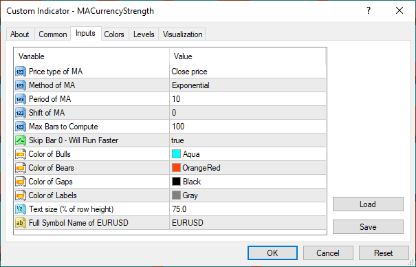 MA based Currency Strength Indicator - indicator for MetaTrader 4