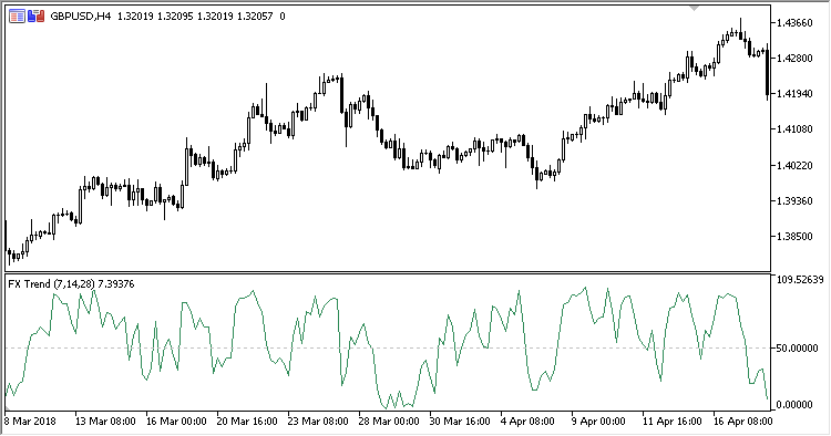 FX_Trend - indicator for MetaTrader 5