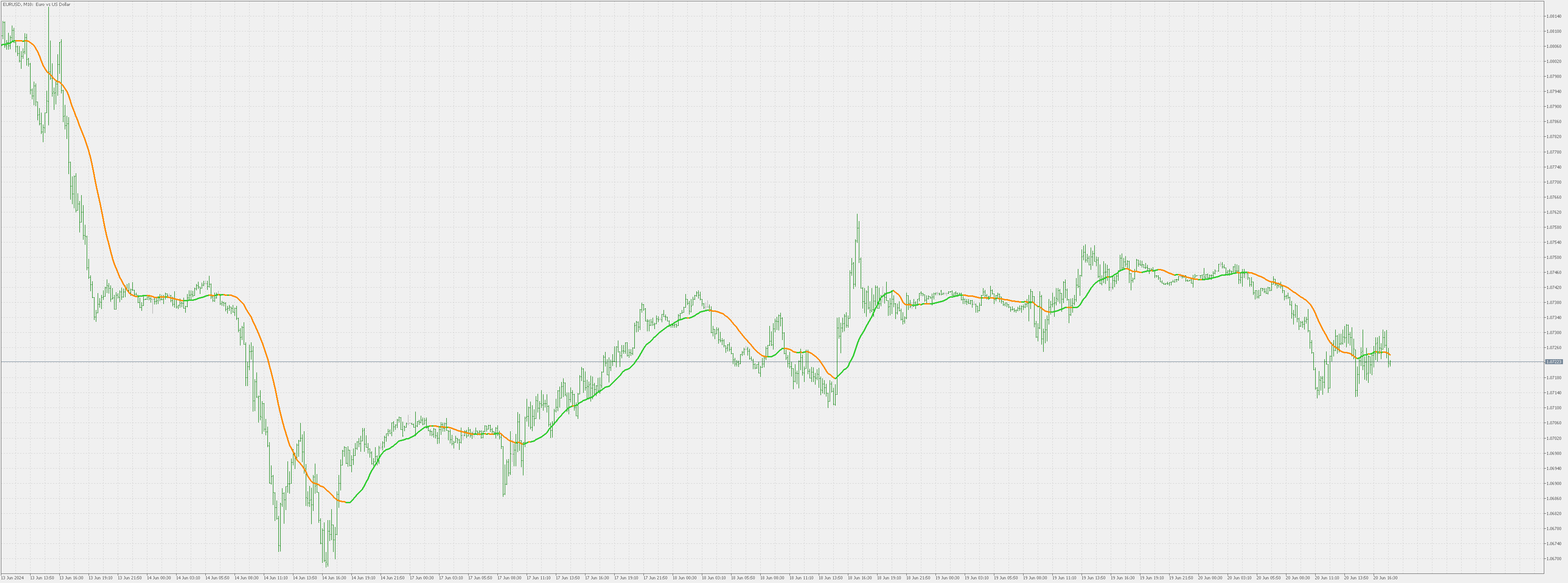 Root Mean Square - indicator for MetaTrader 5