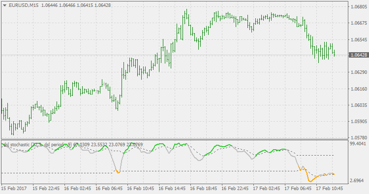 Dsl - stochastic - indicator for MetaTrader 4