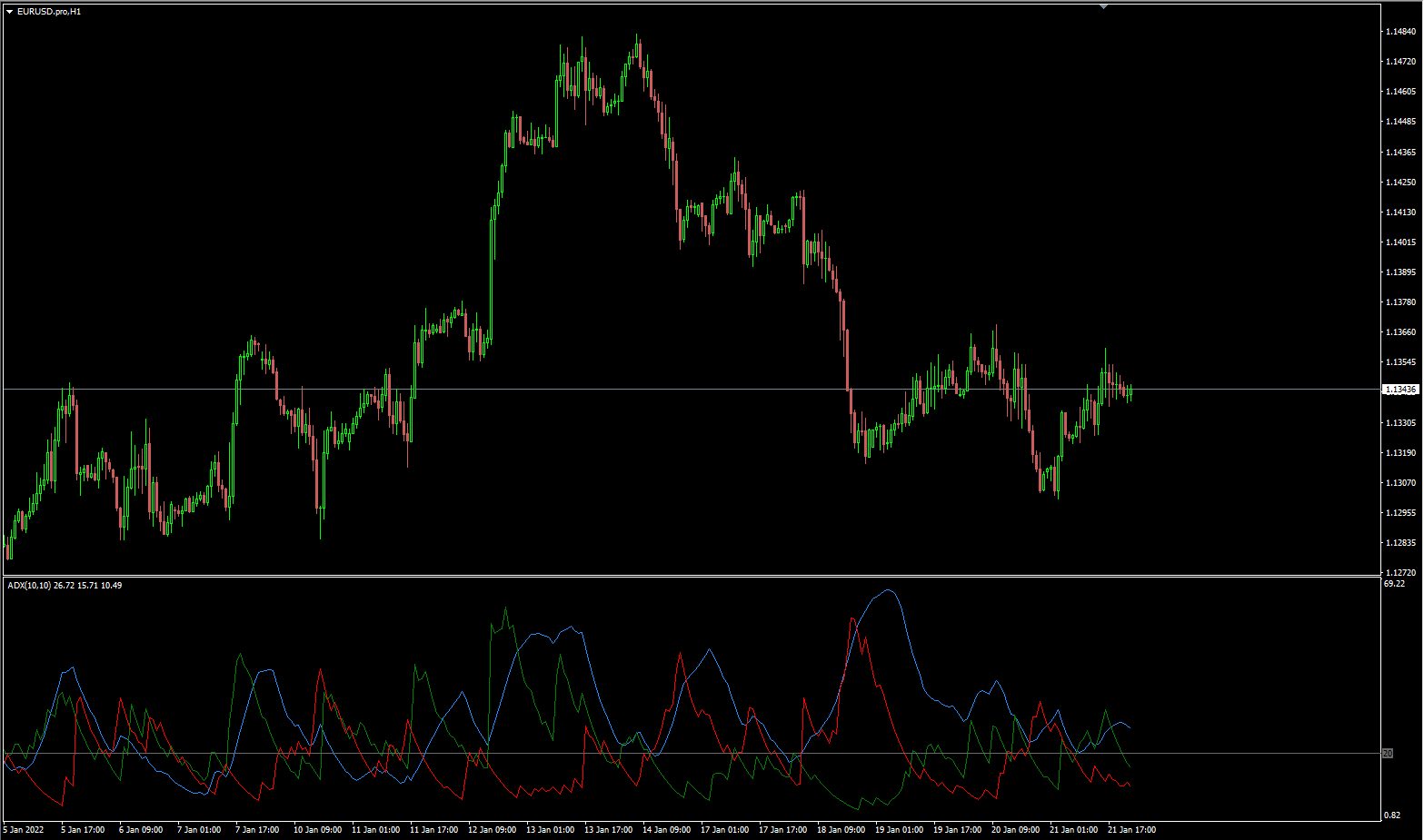 ADX real - indicator for MetaTrader 4