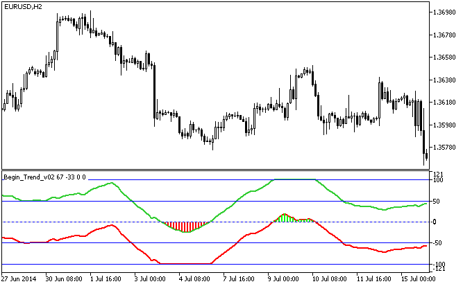 Begin_Trend_v02 - indicator for MetaTrader 5