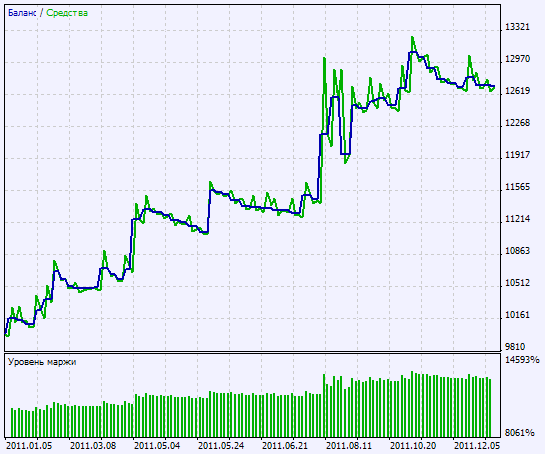 Exp_SuperWoodiesCCI - expert for MetaTrader 5
