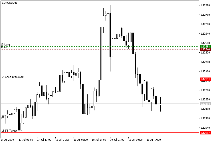 CamarillaFlatandClear - indicator for MetaTrader 5