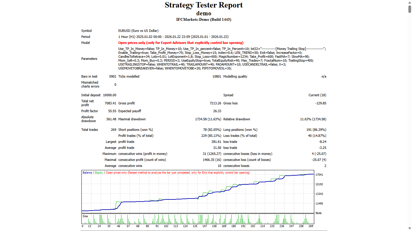 Consolidation Breakout - expert for MetaTrader 4