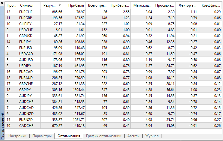 EMA - expert for MetaTrader 5