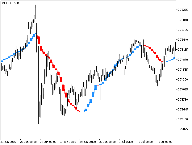Trigger_Line_HTF - indicator for MetaTrader 5