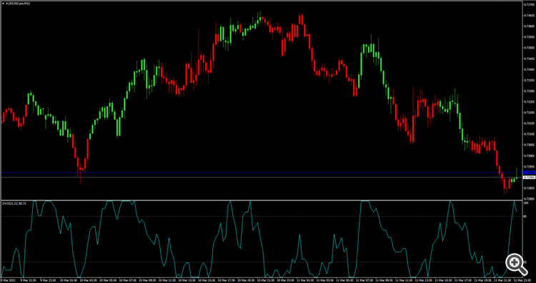 Adaptive momentum oscillator idea from David Varadi. - indicator for MetaTrader 4
