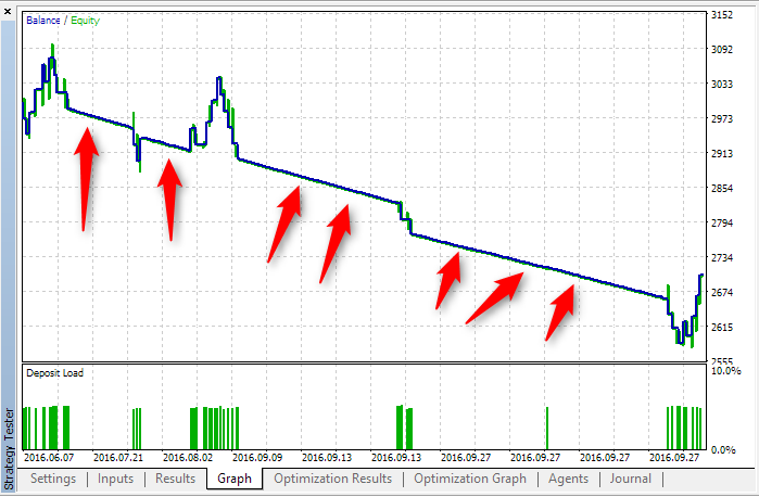 Scalpel EA - expert for MetaTrader 5